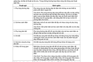 Tiêu chuẩn Việt Nam TCVN 3788:1983 về phụ tùng đường dây - Khái niệm cơ bản - Thuật ngữ và định nghĩa