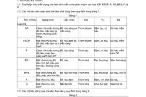 Tiêu chuẩn Việt Nam TCVN 1454:1983 về Chè đen - Yêu cầu kỹ thuật do Ủy ban Khoa học và Kỹ thuật Nhà nước ban hành