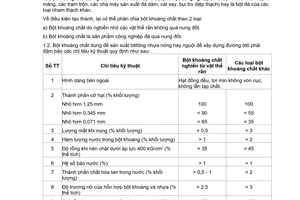Tiêu chuẩn ngành 22 TCN 58:1984 về Quy trình thí nghiệm bột khoáng chất dùng cho bêtông nhựa đường do Bộ Giao thông vận tải ban hành