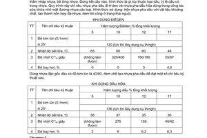 Tiêu chuẩn ngành 22TCN 21:1984 về quy trình kỹ thuật sản xuất và sử dụng nhựa pha dầu trong sửa chữa mặt đường ô tô do Bộ Giao thông vận tải ban hành