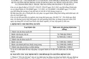 Thông tư liên Bộ 15-TT/LB quy định mức chi bình quân giường bệnh trong năm áp dụng bệnh viện huyện, tỉnh và thành phố trực thuộc Trung ương