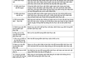 Tiêu chuẩn Việt Nam TCVN 3937:1984 về Kiểm dịch thực vật - Thuật ngữ và định nghĩa do Ủy ban Khoa học và Kỹ thuật Nhà nước ban hành