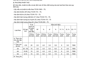 Tiêu chuẩn Việt Nam TCVN 1790:1984 về Than vùng Hồng Gai - Cẩm Phả - Yêu cầu kỹ thuật do Ủy ban Khoa học và Kỹ thuật Nhà nước ban hành