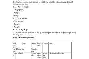 Tiêu chuẩn Việt Nam TCVN 3974:1984 về muối ăn (natri clorua) - yêu cầu kỹ thuật do Chủ nhiệm Ủy ban Khoa học và Kỹ thuật Nhà nước ban hành