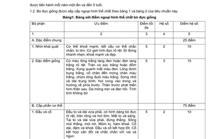Tiêu chuẩn Việt Nam TCVN 3983:1985 về bò đực giống Hà Lan (Holstein - Friesian) - phân cấp chất lượng
