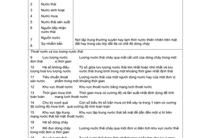 Tiêu chuẩn Việt Nam TCVN 4038:1985 về thoát nước - thuật ngữ và định nghĩa do Chủ nhiệm Ủy ban xây dựng cơ bản Nhà nước ban hành