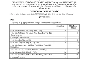 Quyết định 308-CT  phụ cấp chênh lệch giá sinh hoạt theo vùng cho CNVC, LLVT, đối tượng hưởng phụ cấp, trợ cấp hàng tháng