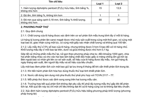 Tiêu chuẩn Việt Nam TCVN 1078:1985 về Phân lân canxi magie do Ủy ban Khoa học và Kỹ thuật Nhà nước ban hành