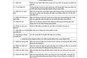 Tiêu chuẩn Việt Nam TCVN 4167:1985 (ST SEV 1612 - 79) về Điện trở - Thuật ngữ và định nghĩa do Ủy ban Khoa học và Kỹ thuật Nhà nước ban hành