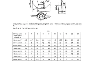 Tiêu chuẩn Việt Nam TCVN 4223:1986 về Đai ốc tai hồng do Ủy ban Khoa học và Kỹ thuật Nhà nước ban hành