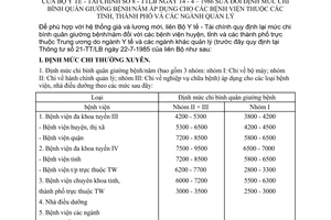 Thông tư liên bộ 8-TTLB sửa đổi định mức chi bình quân giường bệnh/năm áp dụng bệnh viện thuộc tỉnh, thành phố ngành quản  lý