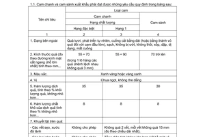 Tiêu chuẩn Việt Nam TCVN 1873:1986 về Cam quả tươi xuất khẩu do Ủy ban Khoa học và Kỹ thuật Nhà nước ban hành