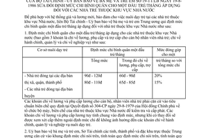 Thông tư liên bộ 19-TT/LB sửa đổi định mức chi bình quân một đầu trẻ/tháng áp dụng nhà trẻ thuộc nhà nước