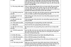 Tiêu chuẩn Việt Nam TCVN 4274:1986 về Đèn điện - Thuật ngữ và định nghĩa do Ủy ban Khoa học và Kỹ thuật Nhà nước ban hành