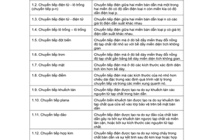 Tiêu chuẩn Việt Nam TCVN 4273:1986 về Linh kiện bán dẫn - Thuật ngữ và định nghĩa do Ủy ban Khoa học và Kỹ thuật Nhà nước ban hành