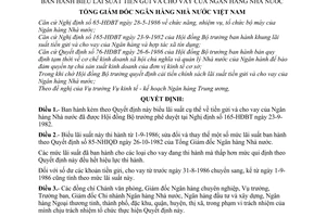 Quyết định 125-NH/QĐ  Biểu Lãi suất tiền gửi và cho vay của Ngân hàng Nhà nước