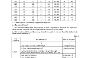 Tiêu chuẩn Việt Nam TCVN 4340:1986 về Gỗ ván sàn sơ chế xuất khẩu do Ủy ban Khoa học và Kỹ thuật Nhà nước ban hành
