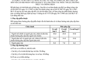 Thông tư 3-BYT/TT sửa đổi mức phụ cấp cán bộ nhân viên ngành y tế công tác phẫu thuật thường trực chống dịch
