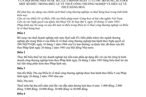 Pháp lệnh Điều lệ thuế công thương nghiệp hàng hoá 1987 sửa đổi 2-LCT/HĐNN8