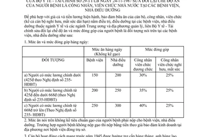 Thông tư liên Bộ 29-TT/LB sửa đổi chế độ ăn người bệnh là công nhân, viên chức Nhà nước tại bệnh viện, nhà điều dưỡng