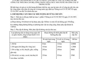 Thông tư 25-TC/HCVX sửa đổi chế độ công tác phí cán bộ công nhân viên chức nhà nước công tác trong nước