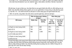 thông tư liên bộ 18-TT/LB sửa đổi chế độ ăn người bệnh tại bệnh viện, nhà điều dưỡng thuộc ngành y tế