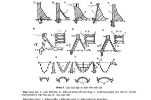 Tiêu chuẩn ngành 14TCN 56:1988 về thiết kế đập bê tông và bê tông cốt thép - tiêu chuẩn thiết kế do Bộ Thủy lợi ban hành