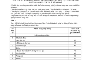 Pháp lệnh thuế công thương nghiệp thuế hàng hoá 1989 Sửa đổi 16-LCT/HĐNN8