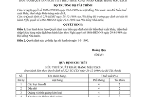 Quyết định  222-TC/CTN  Quy định chi tiết biểu thuế xuất nhập khẩu hàng mậu dịch