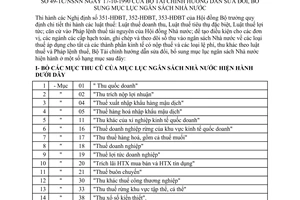 Thông tư 49-TC/NSNN sửa đổi Mục lục Ngân sách Nhà nước