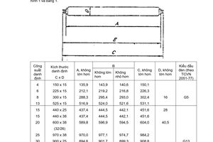 Tiêu chuẩn Việt Nam TCVN 5175:1990 về Bóng đèn huỳnh quang do Ủy ban Khoa học Nhà nước ban hành