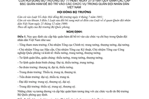 Nghị định 77-HĐBT quy định các cấp bậc quân hàm để bố trí vào các chức vụ trong Quân đội nhân dân Việt Nam