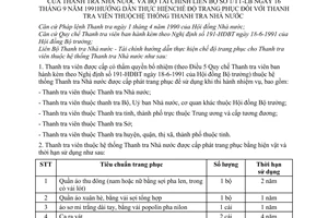 Thông tư liên bộ 1-TT/LB hướng dẫn trang phục thanh tra viên hệ thống Thanh tra Nhà nước