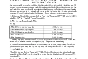 Công văn 7287/TCKT nâng mức phụ cấp trực ở bệnh viện