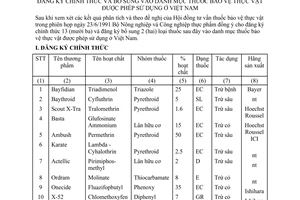 Quyết định  180/NN-BVTV/QĐ  đăng ký chính thức, và bổ sung vào danh mục thuốc bảo vệ thực vật được phép sử dụng ở Việt Nam