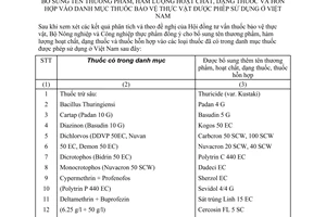 Quyết định 161/NN-BVTV/QĐ  bổ sung tên thương phẩm, dạng thuốc thuốc hỗn hợp vào danh mục thuốc bảo vệ thực vật được phép sử dụng tại Việt Nam
