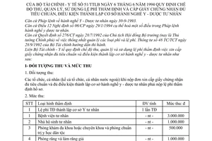 Thông tư 51/TTLB thu quản lý sử dụng lệ phí thẩm định cấp chứng nhận tiêu chuẩn điều kiện thành lập cơ sở hành nghề y dược tư nhân