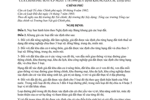 Nghị định 87-CP quy định khung giá các loại đất