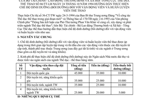 Thông tư liên tịch 86-LB/TT hướng dẫn chế độ dinh dưỡng (bồi dưỡng) vận động viên huấn luyện viên thể thao