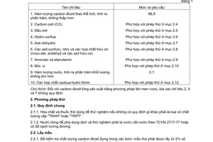 Tiêu chuẩn Việt Nam TCVN 5778:1994 về cacbon đioxit dùng cho thực phẩm - khí và lỏng do Tổng cục Tiêu chuẩn Đo lường chất lượng ban hành