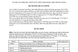 Quyết định 63-TC/TCT-QĐ sửa đổi mức thuế suất thuế nhập khẩu mặt hàng