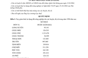 Quyết định 137/QĐ-UB năm 1995 Giảm miễn thuế sử dụng đất nông nghiệp năm 1994 An Giang