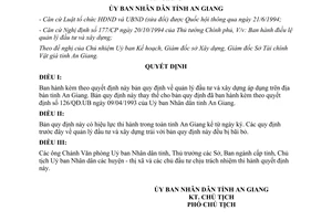 Quyết định 350/QĐ.UB năm 1995 Quy định quản lý đầu tư xây dựng An Giang