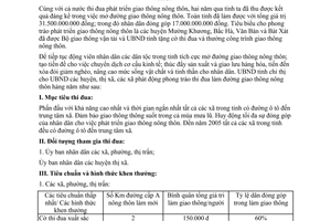 Chỉ thị 12/CT-UB 1995 đẩy mạnh phong trào thi đua làm đường giao thông nông thôn Lào Cai