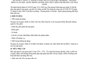 Thông tư liên bộ 24/LB-TT thực hiện chế độ phụ cấp trại giam