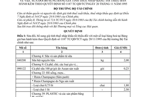 Quyết định 146TC/QĐ/TCT sửa đổi Bảng giá tính thuế nhập khẩu tối thiểu hướng dẫn Quyết định 1187TC/QĐ/TCT