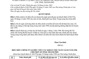 Quyết định 264/TTg điều chỉnh tỷ lệ điều tiết khoản thu ngân sách 1996 tỉnh, thành phố