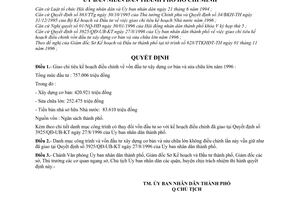 Quyết định 5310/QĐ-UB-QLĐT giao chỉ tiêu điều chỉnh vốn đầu tư xây dựng cơ bản và sửa chữa lớn 1996