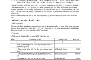 Thông tư 03/1998/TT-BTC hướng dẫn nộp quản lý lệ phí đăng ký hộ khẩu
