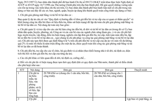 Công văn 22/1998/UB-KT hướng dẫn chi phí khác trong xây dựng cơ bản